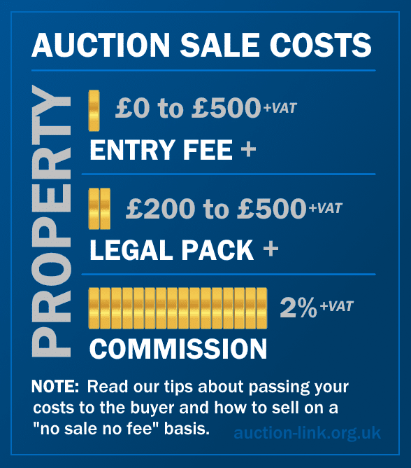 Costs for Selling a House at Auction July 2024